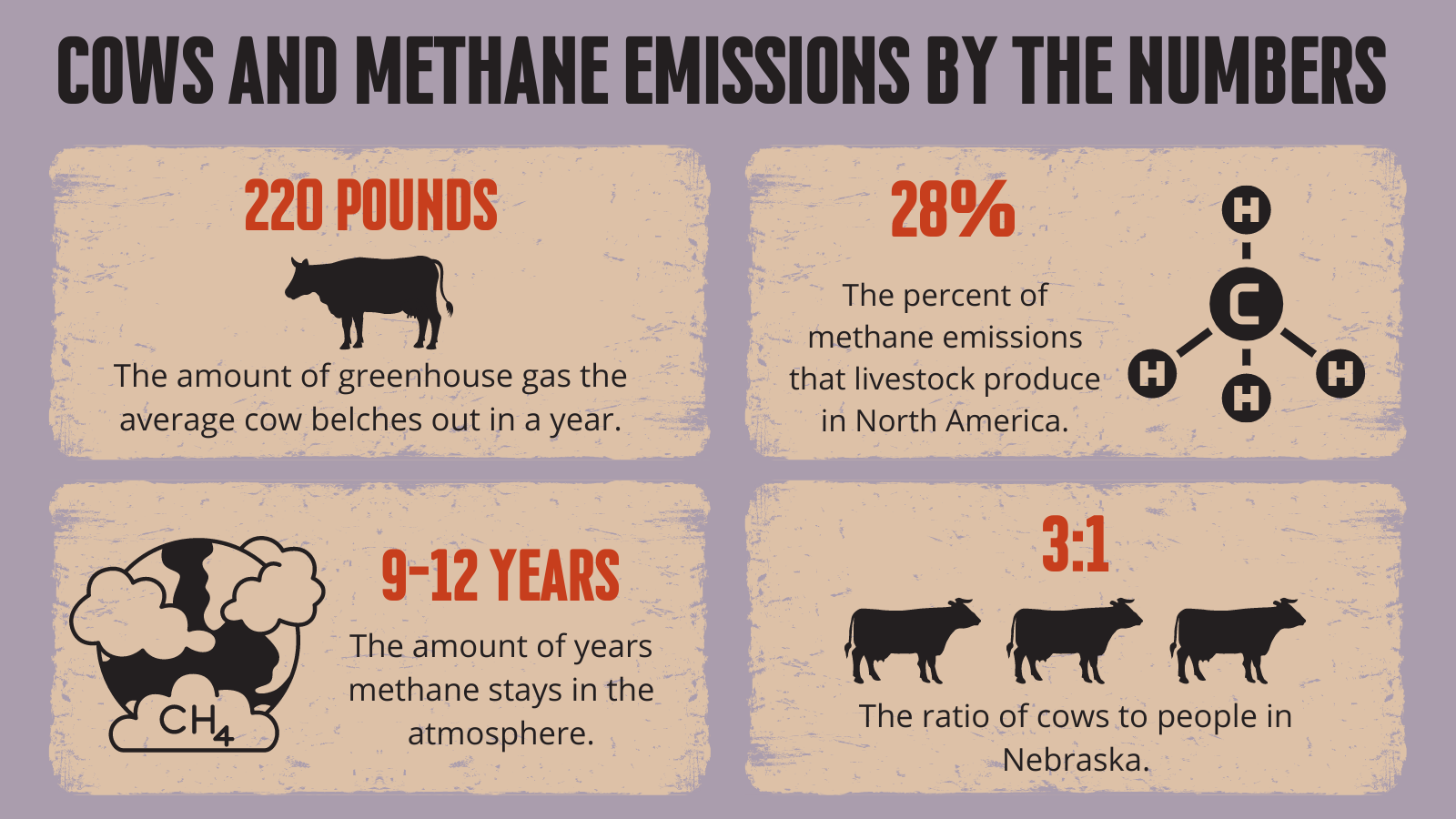 Cows, methane and global warming: oh my!